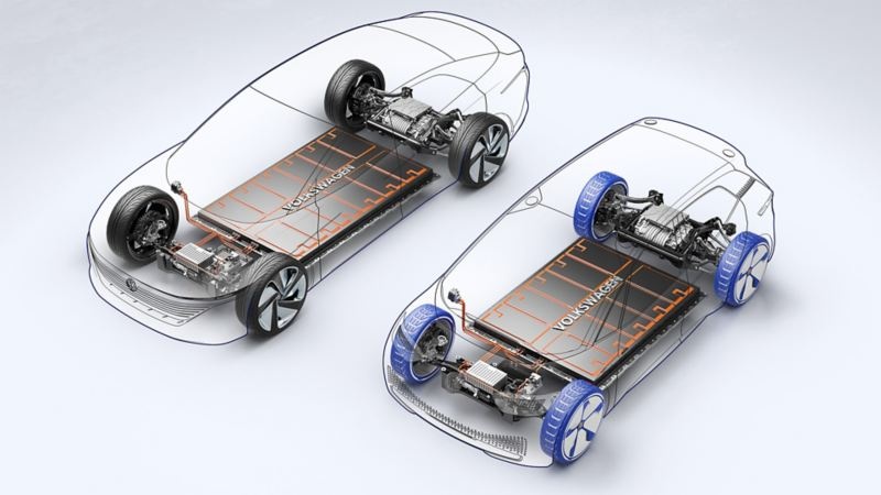 Volkswagen Platforma MEB