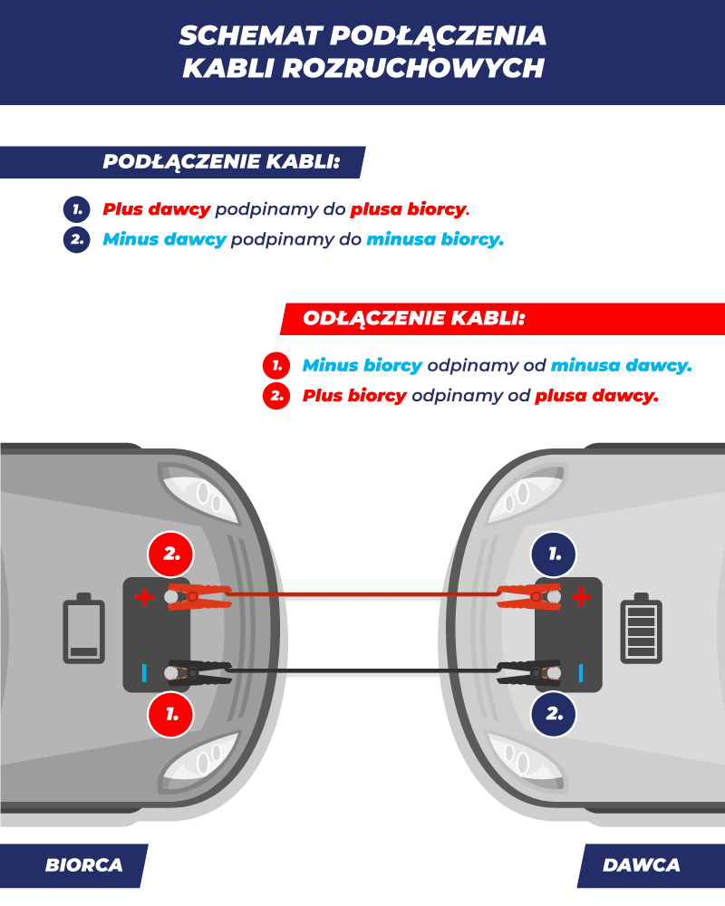 jak odpalić auto na kable rozruchowe?